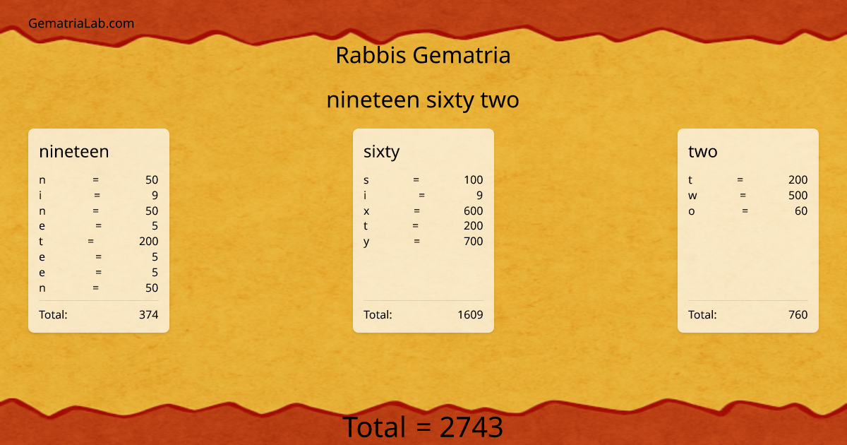 nineteen sixty two in rabbis Gematria
